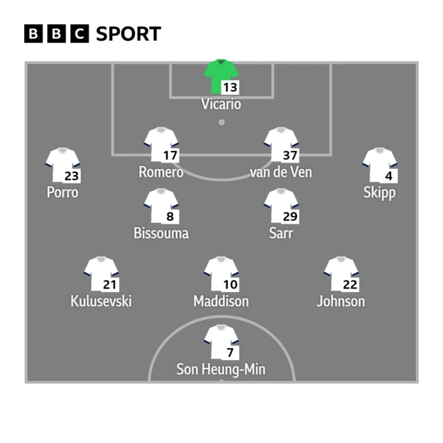 Tottenham XI