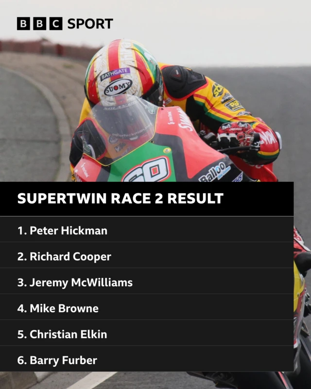 NW200 Saturday Supertwin Race 2 Result