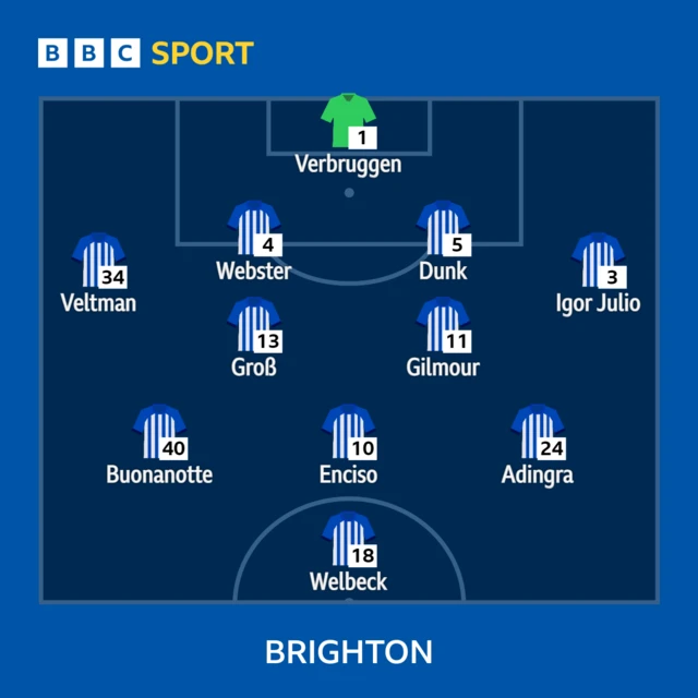 Brighton starting line-up