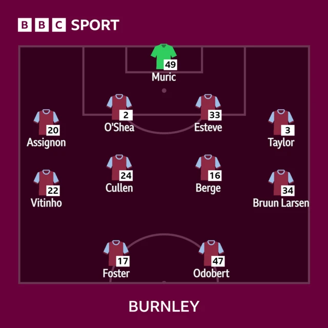 Burnley XI