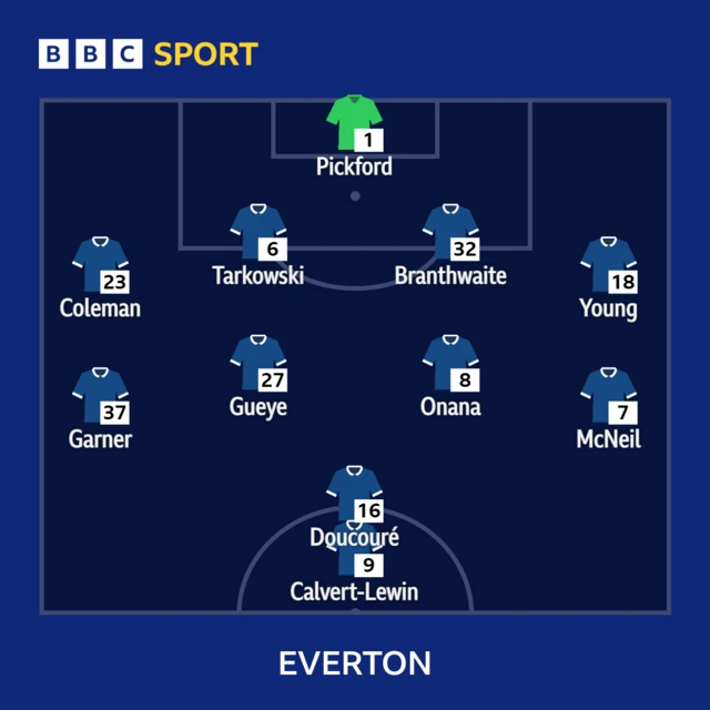 Everton v Sheffield Utd