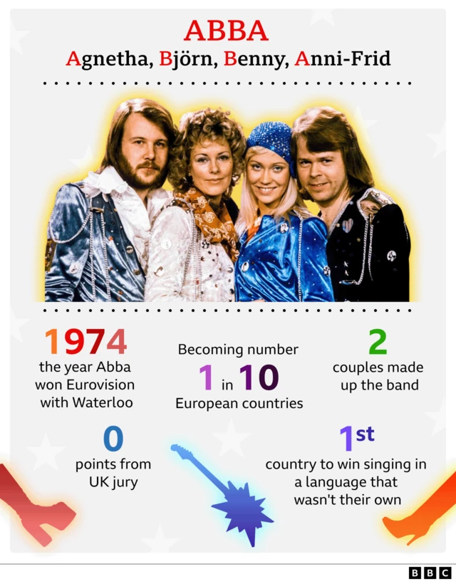 Abba graphic