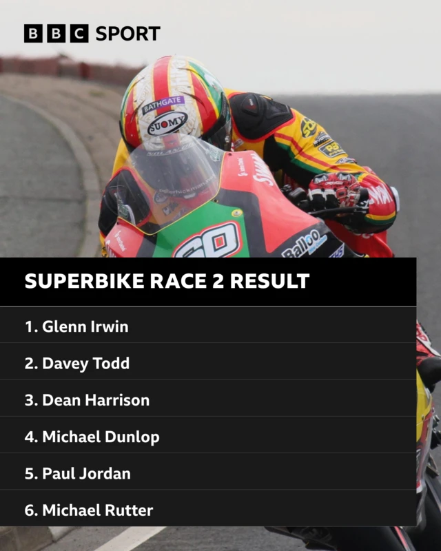 NW200 Result