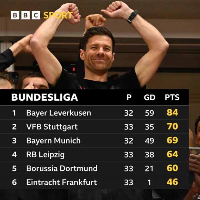 Bundesliga table