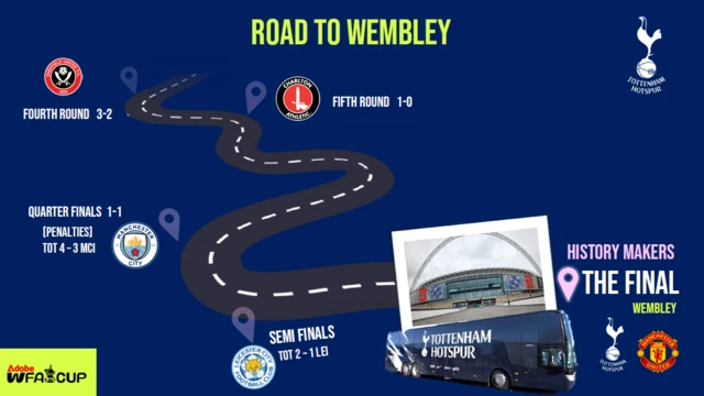 Tottenham's road to Wembley