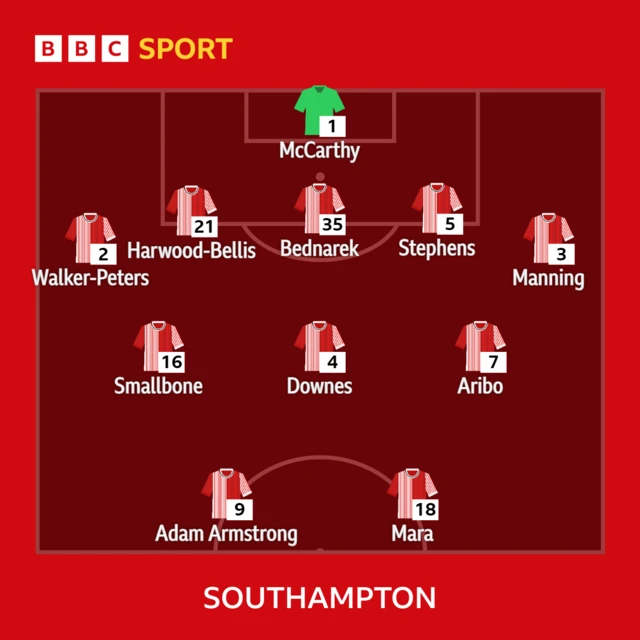 Southampton team v West Brom