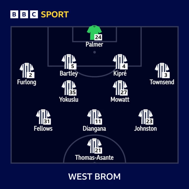 West Brom team v Southampton