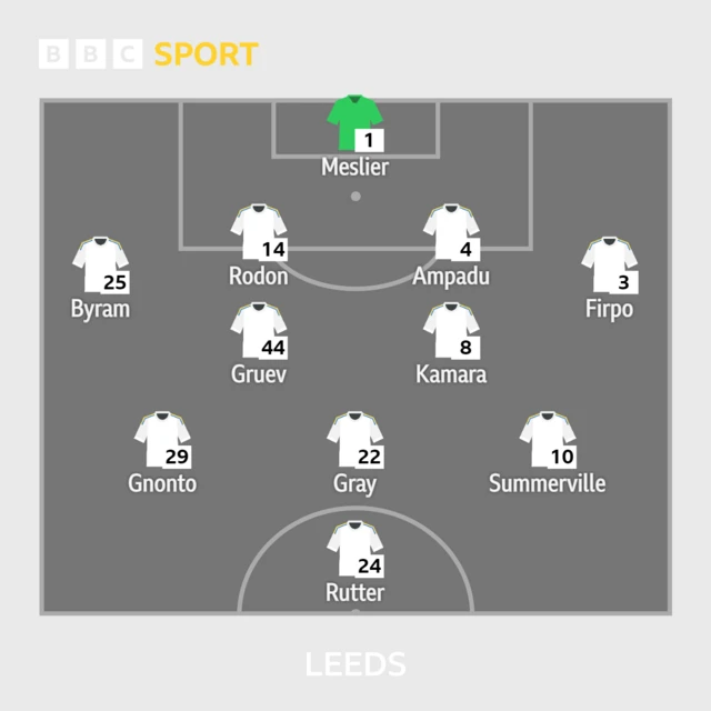 Leeds United XI