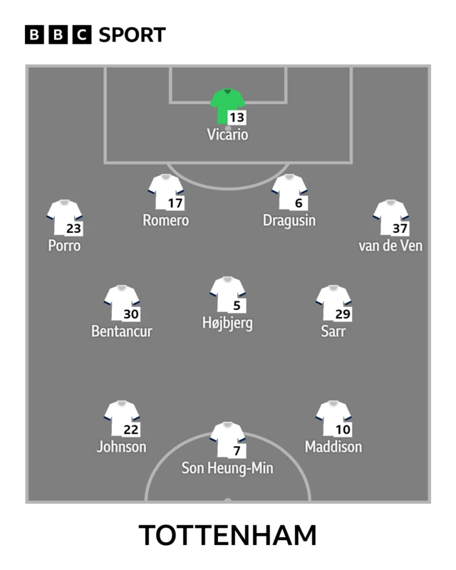 Tottenham XI