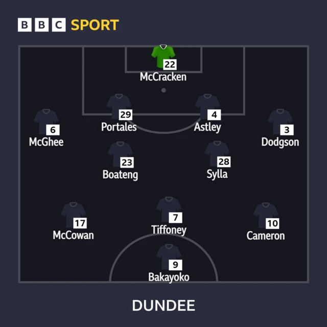 Dundee XI