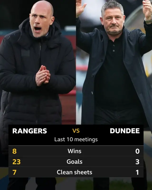 Clement and Docherty in head to head graphic