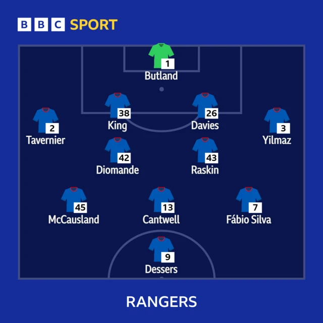 Rangers XI