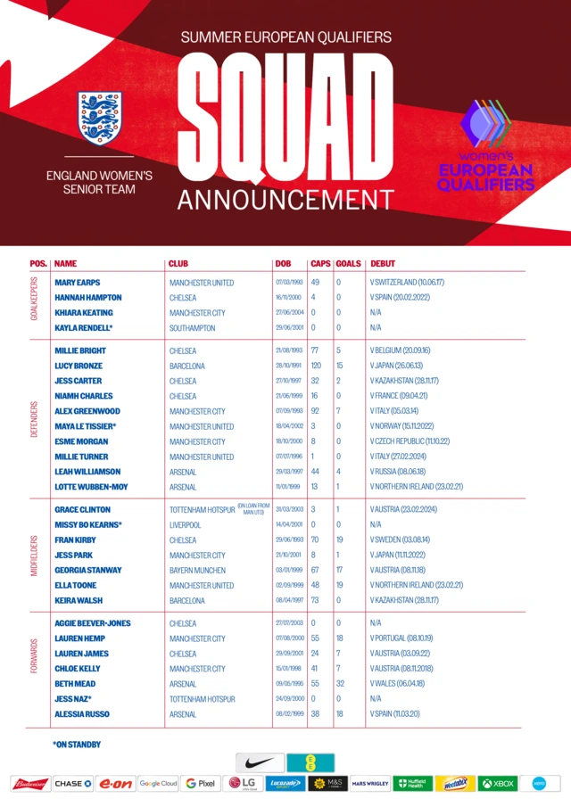 England squad