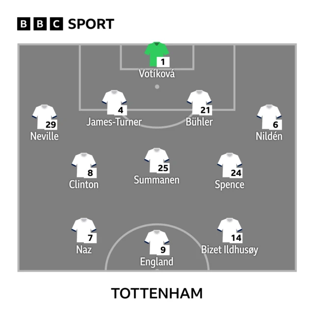 Tottenham women line-up