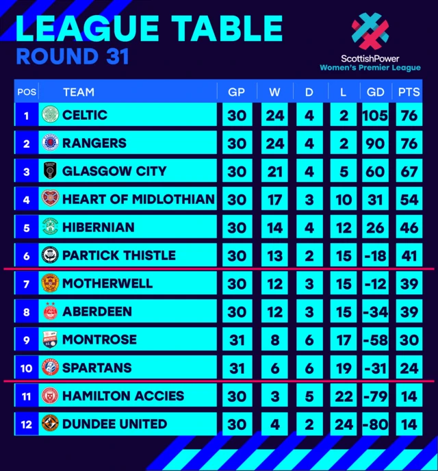 SWPL table