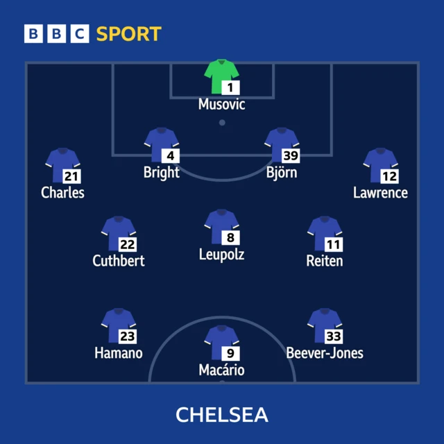 Chelsea women line-up