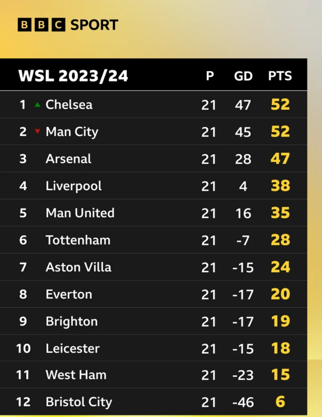 WSl table