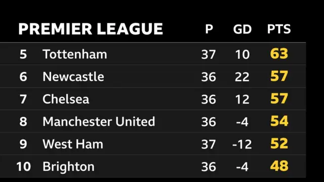 PL Europa League battle