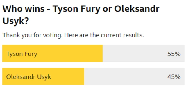 Graphic of a vote of who will win between Tyson Fury and Oleksandr Usyk