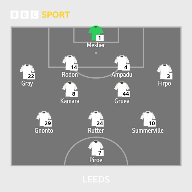 Leeds XI