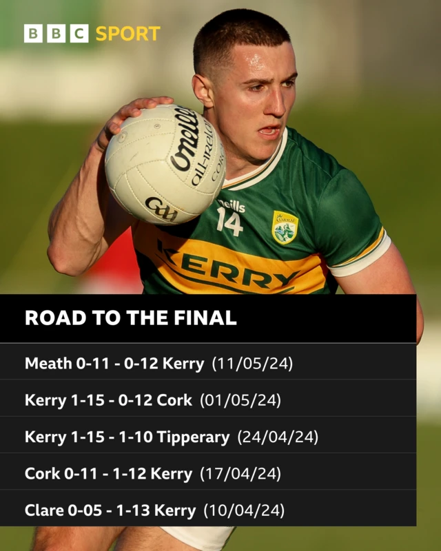 Kerry's road to the final