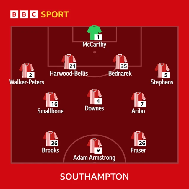 Southampton team graphic