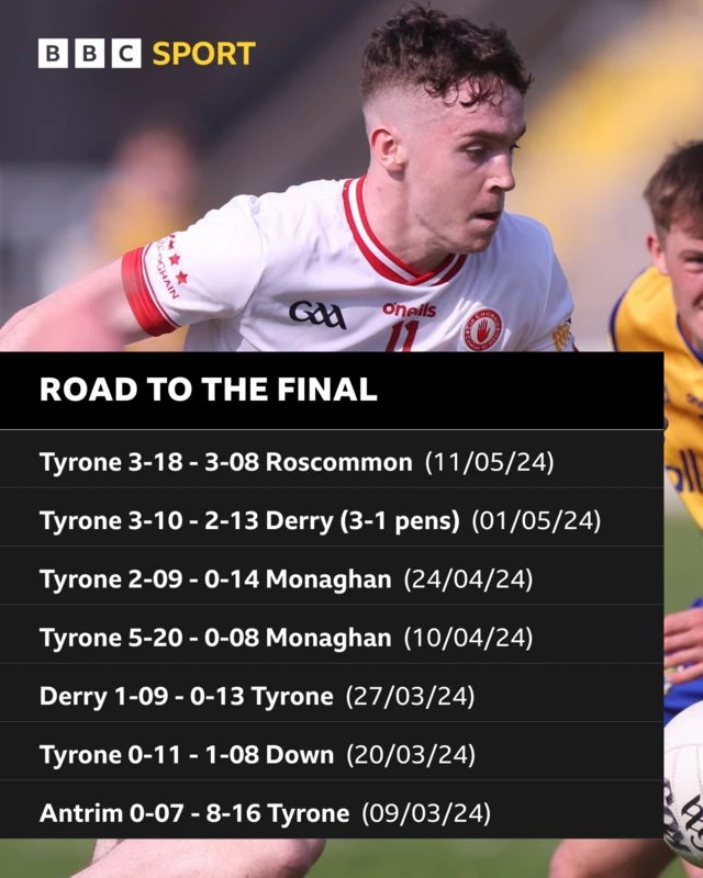 Tyrone's road to the final