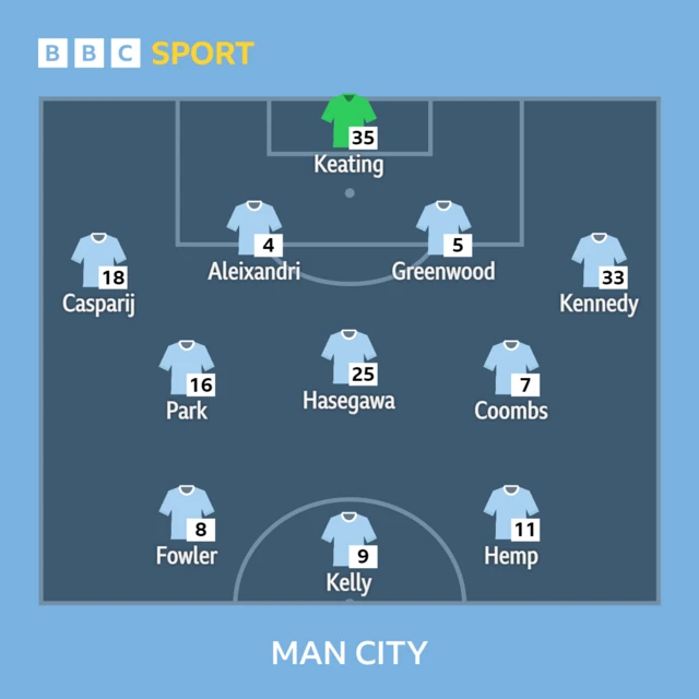 Man City XI