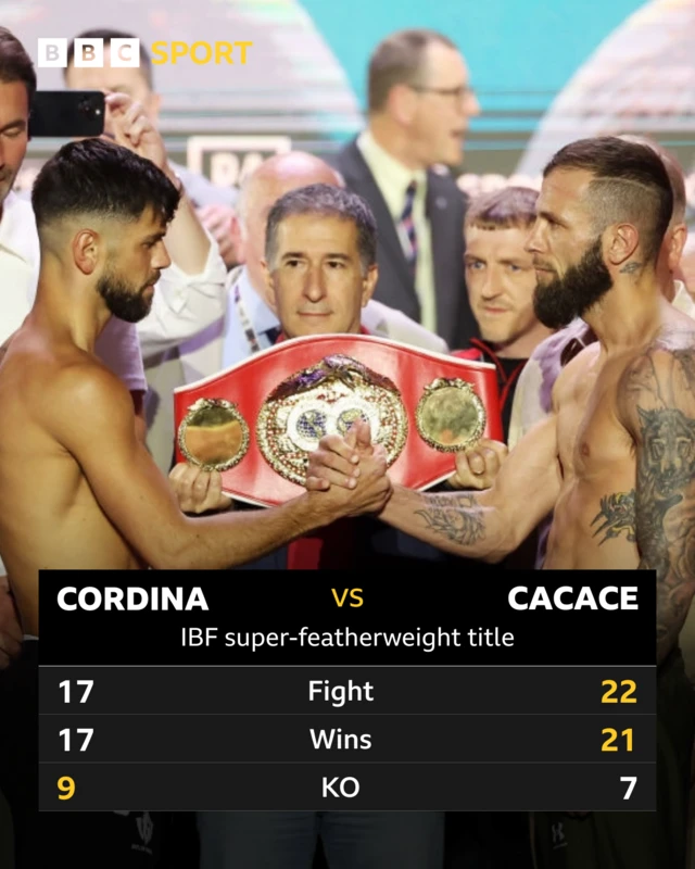 Joe Cordina and Anthony Cacace head-to-head