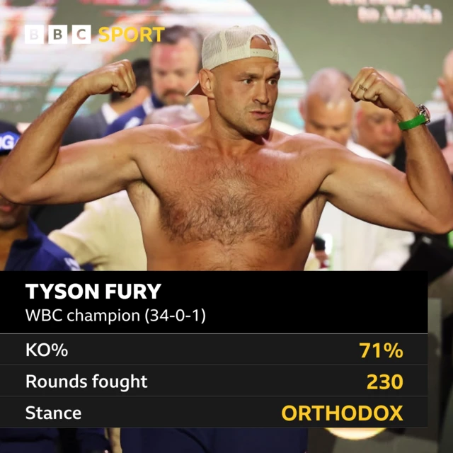 Tyson Fury graphic