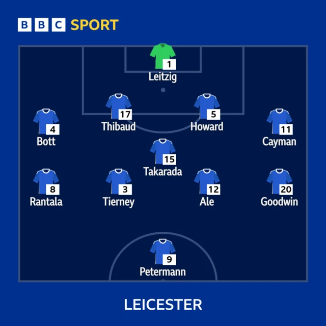 Leicester XI v Liverpool