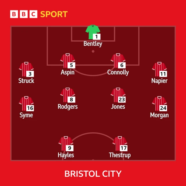 Bristol City CI