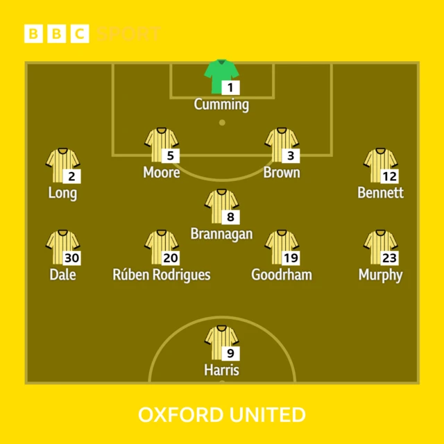 Oxford XI