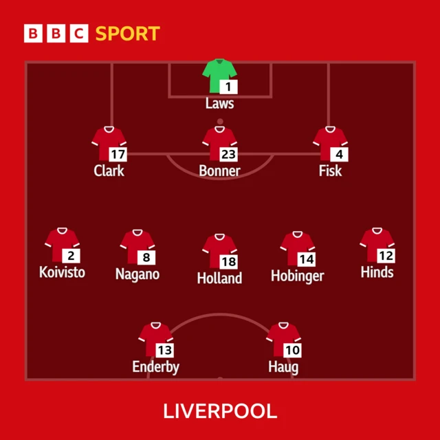 Liverpool XI v Leicester