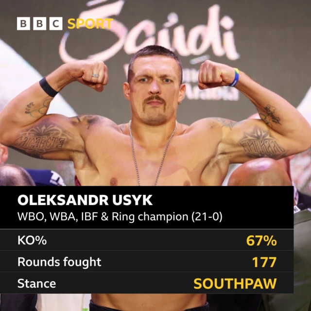 Oleksandr Usyk graphic