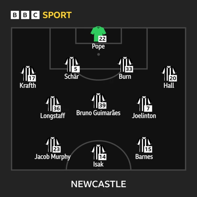 Newcastle XI v Brentford in the Premier League