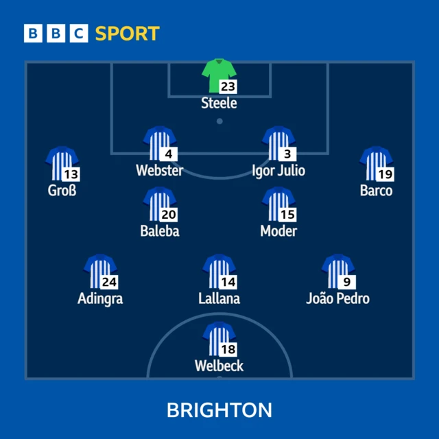 Brighton XI