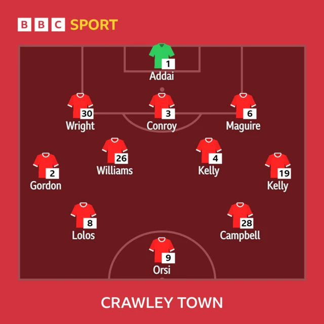 Crawley line-up v Crewe