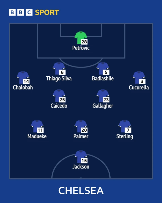 Chelsea starting XI graphic