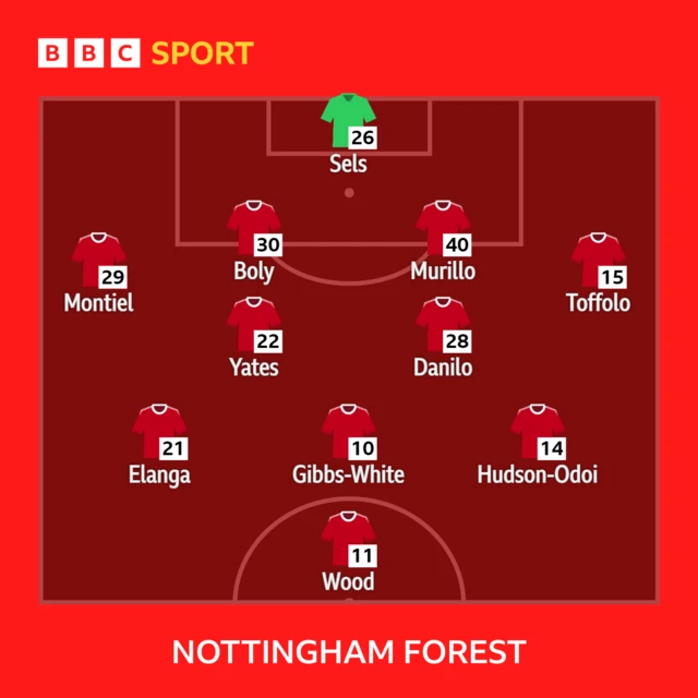 Nottingham Forest starting line-up