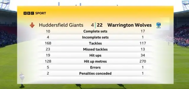 Half-time statistic graphic