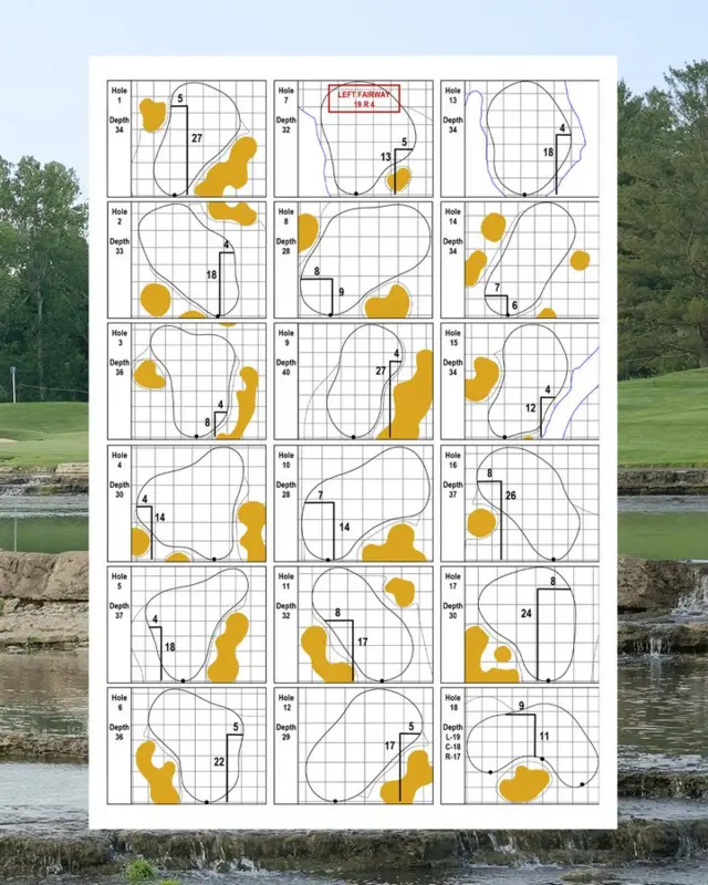 Sunday pin placements