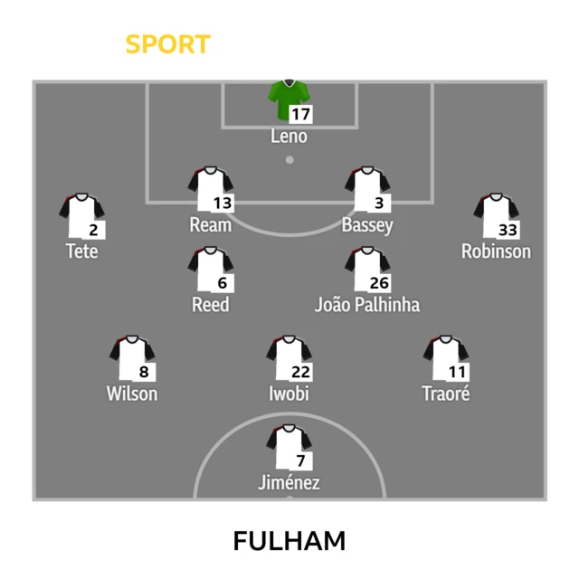 Fulham