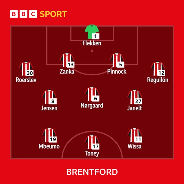 Brentford XI v Newcastle in the Premier League