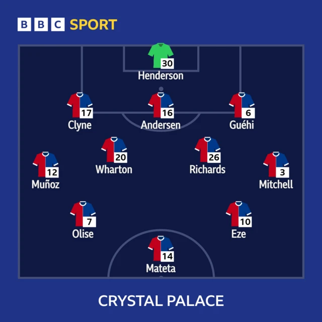 Crystal Palace starting line-up