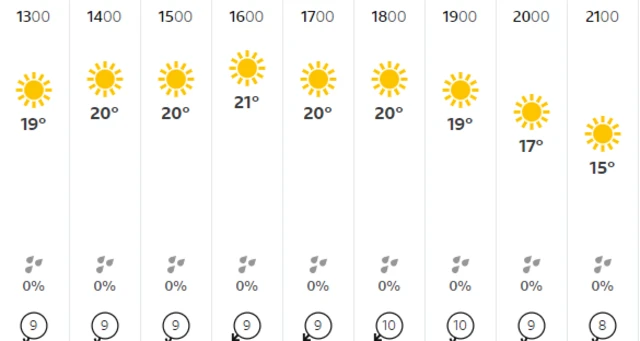 鶹Լ Weather forecast for Headingley