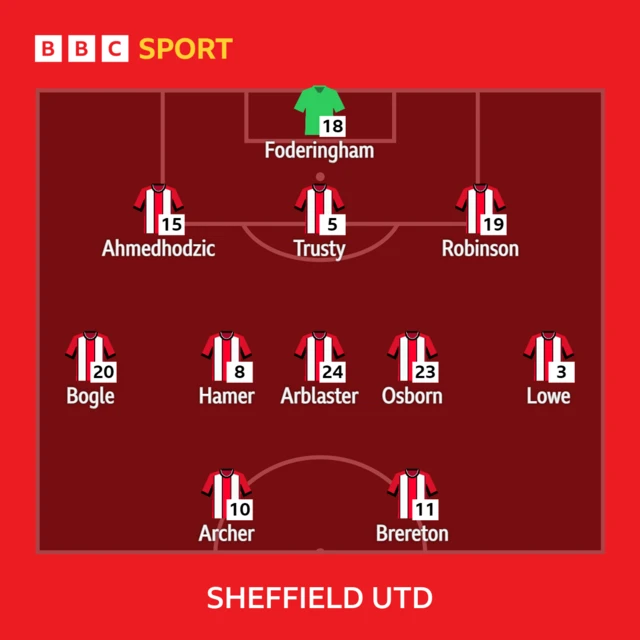 Sheffield Utd v Tottenham