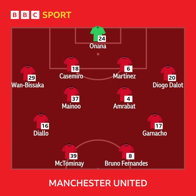 Manchester United XI