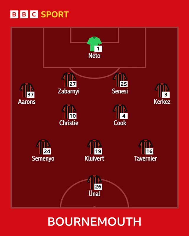 Bournemouth starting XI graphic