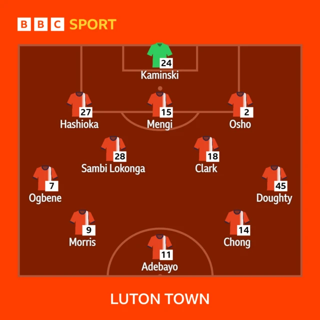 Luton XI